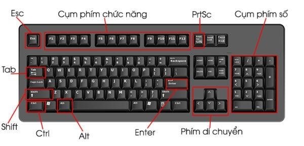 Phím tắt ABC là một tính năng trên bàn phím được sử dụng để nhanh chóng truy cập và thao tác với các chức năng và ứng dụng trên máy tính hoặc thiết bị di động.