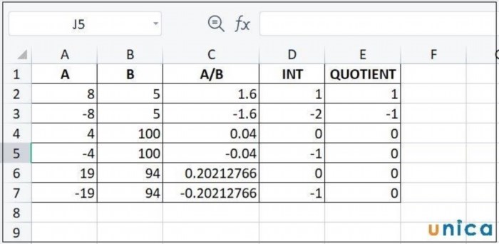 So sánh hàm INTEGER và hàm QUOTIENT trong Excel
