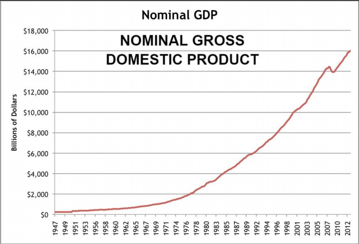 gdp danh nghia nominal gross domestic product la gi dac diem va so sanh gdp thuc 686538