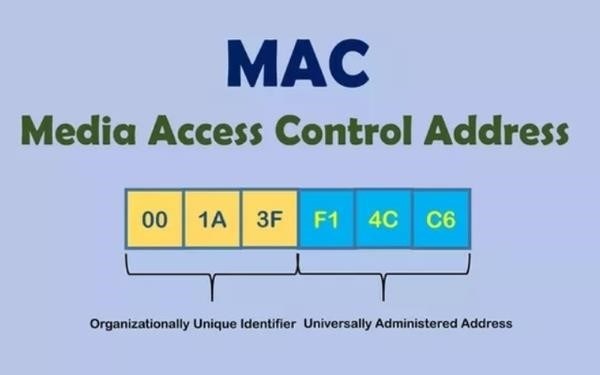 Địa chỉ MAC (Media Access Control) là một địa chỉ duy nhất được gán cho mỗi thiết bị mạng, giúp xác định và nhận dạng thiết bị trong mạng.