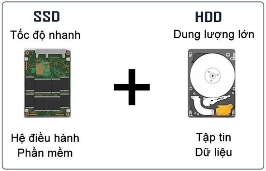 Ổ cứng SSD và HDD là gì? So sánh ổ cứng SSD và HDD
