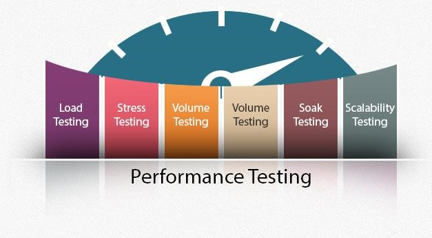 Kiểm thử hiệu năng là quá trình kiểm thử hiệu năng của một hệ thống, ứng dụng hoặc sản phẩm để đánh giá hiệu suất và sự ổn định của chúng trong điều kiện tải cao và thời gian thực.