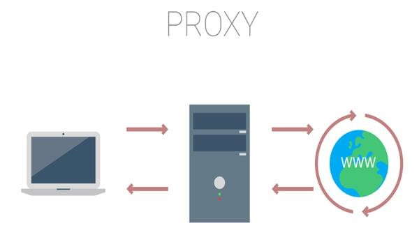Proxy Server hỗ trợ lọc ứng dụng một cách riêng biệt.