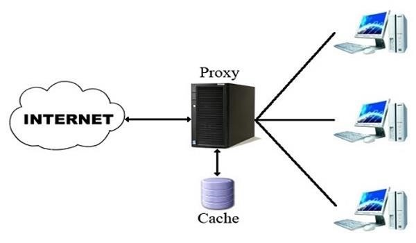 Proxy Server mở rộng liên kết hiệu quả trên mạng Internet.