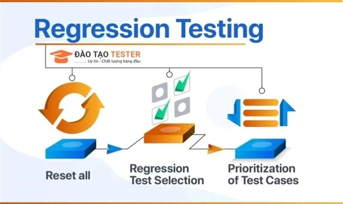 Regression test là gì? Những điều cần biết về kiểm thử hồi quy