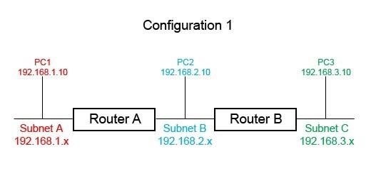Cấu hình 2 router bao gồm thiết lập địa chỉ IP, cấu hình định tuyến, mật khẩu bảo mật và các thông số kỹ thuật khác để đảm bảo việc truyền thông mạng hiệu quả và an toàn.