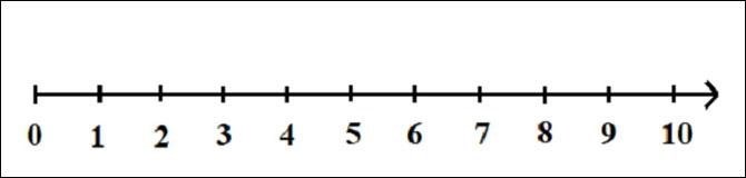 Tập hợp của các số dương được ký hiệu là N.