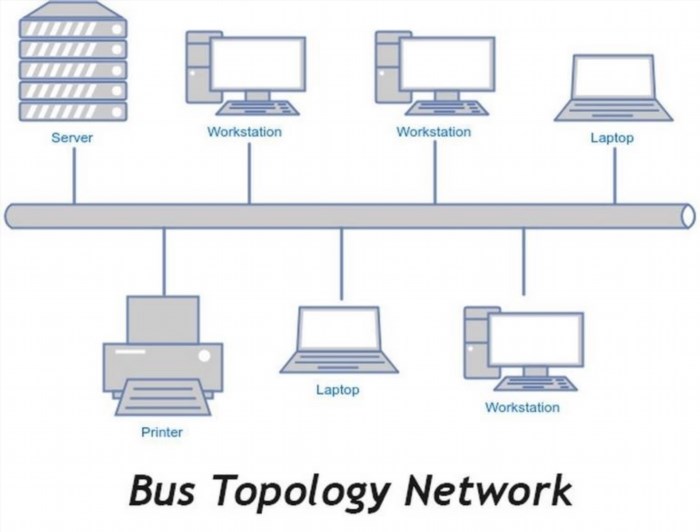 Hình vẽ miêu tả kết cấu Bus rõ nhất
