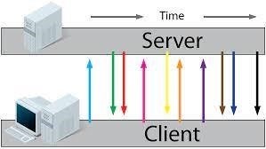 Đề xuất phương pháp kết nối WebSocket. là sử dụng giao thức TCP để thiết lập kết nối liên tục giữa máy chủ và trình duyệt. Sau khi kết nối được thiết lập, thông tin có thể được trao đổi hai chiều giữa hai bên một cách thời gian thực và hiệu quả.